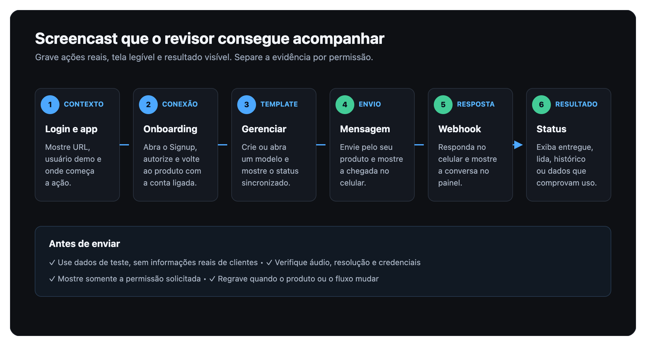 Roteiro em seis cenas para gravar o screencast do App Review